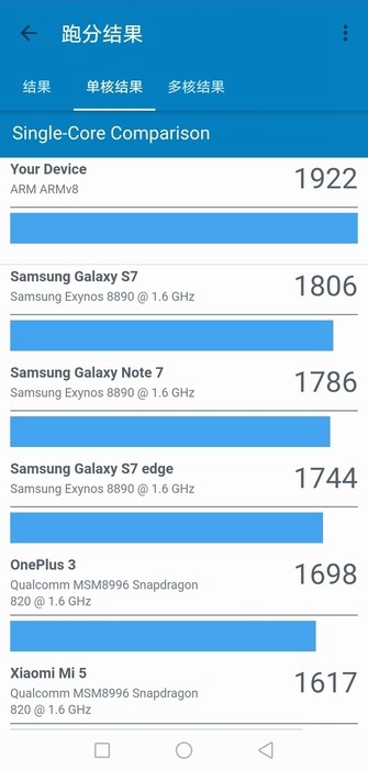 榮耀Play值得買嗎？全面的榮耀Play評測