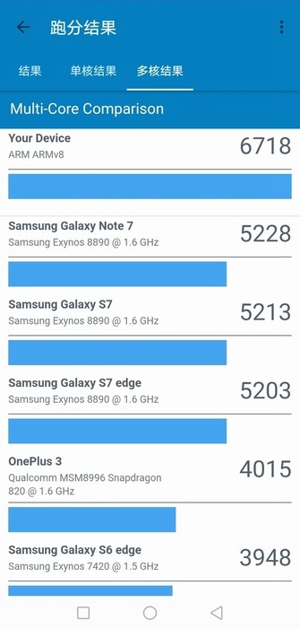 榮耀Play值得買嗎？全面的榮耀Play評測