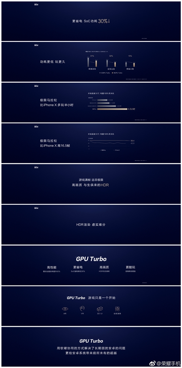 榮耀Play正式發(fā)布：1999元起，全球首發(fā)GPU Turbo技術(shù) 