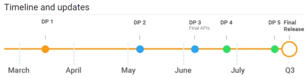Android P DP3發布：SDK/API敲定、應用適配開始