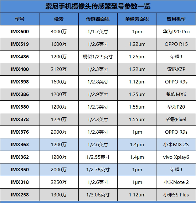 小米8 SE值得買嗎?小米8 SE評測