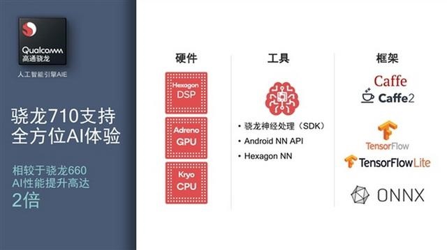 驍龍710和835哪個好 驍龍710和驍龍835區別對比