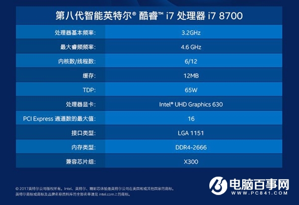 游戲和設計兩不誤 8500元左右i7-8700配GTX1070Ti配置推薦