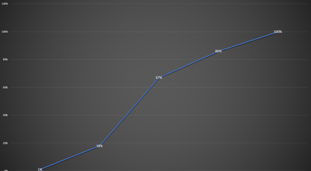 vivo NEX值得買嗎?vivo NEX全面評測