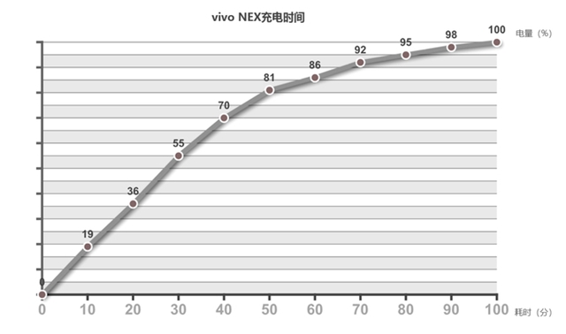 vivo NEX值得買嗎?vivo NEX全面評測