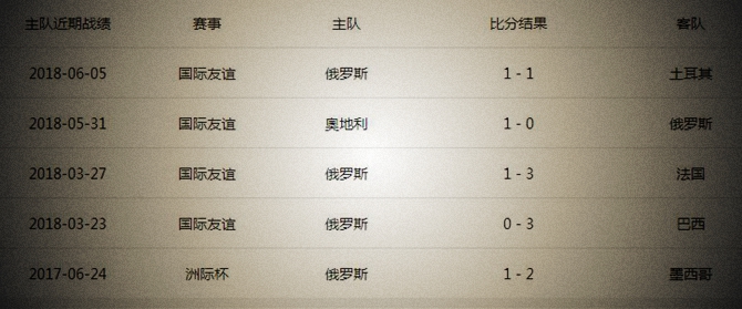 2018世界杯6月14日賽程表 世界杯6月14日有哪些比賽