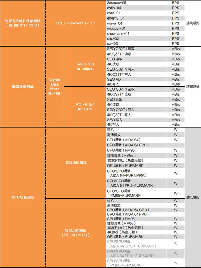 奔騰G5400怎么樣 值得入手嗎？詳細的奔騰G5400評測g
