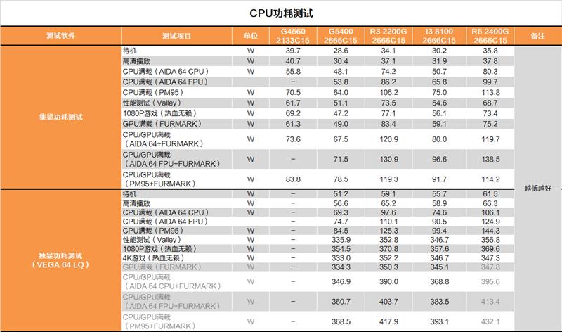 奔騰G5400怎么樣 值得入手嗎？詳細的奔騰G5400評測