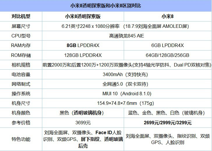 小米8和vivo NEX哪個好？vivo NEX對比小米8透明探索版區別