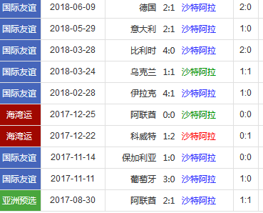 2018世界杯俄羅斯vs沙特誰會贏 俄羅斯vs沙特比分預(yù)測