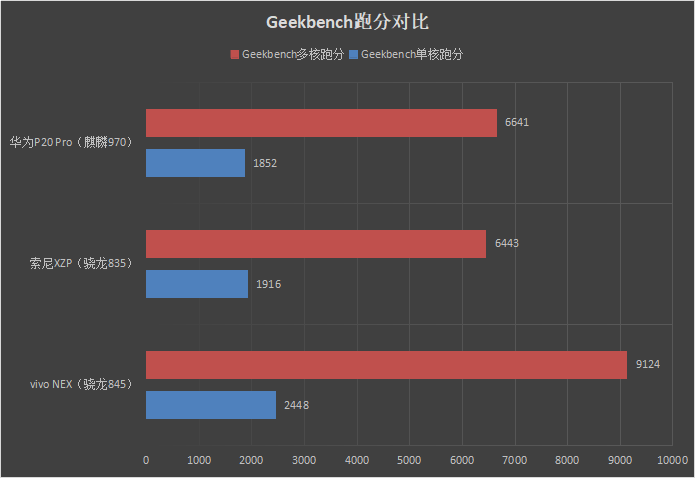 首發升降式相機 vivo NEX評測：這才是未來的手機