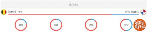 2018世界杯比利時vs巴拿馬誰會贏 比利時vs巴拿馬比分預測