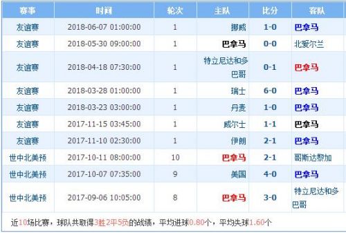 2018世界杯比利時vs巴拿馬誰會贏 比利時vs巴拿馬比分預測