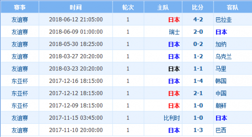 2018世界杯哥倫比亞vs日本誰會贏 哥倫比亞vs日本比分預測