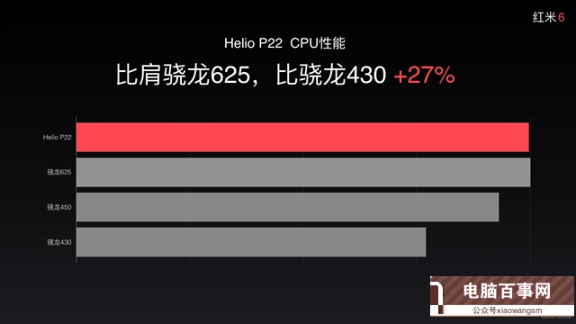 聯發科P22和驍龍625哪個好 驍龍625與聯發科Helio P22區別對比