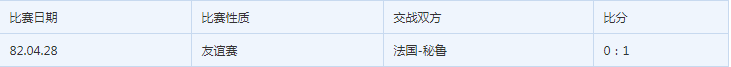 2018世界杯法國(guó)vs秘魯誰(shuí)會(huì)贏 法國(guó)vs秘魯比分預(yù)測(cè)