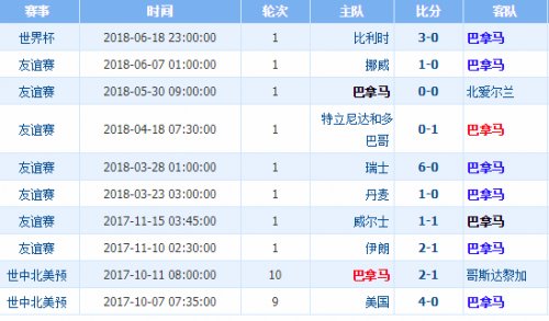 2018世界杯英格蘭vs巴拿馬誰會贏 英格蘭vs巴拿馬比分預測