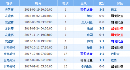 2018世界杯波蘭vs哥倫比亞誰會贏 波蘭vs哥倫比亞比分預測