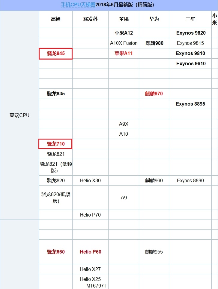 驍龍710和845差距大嗎 驍龍710和驍龍845實際體驗對比