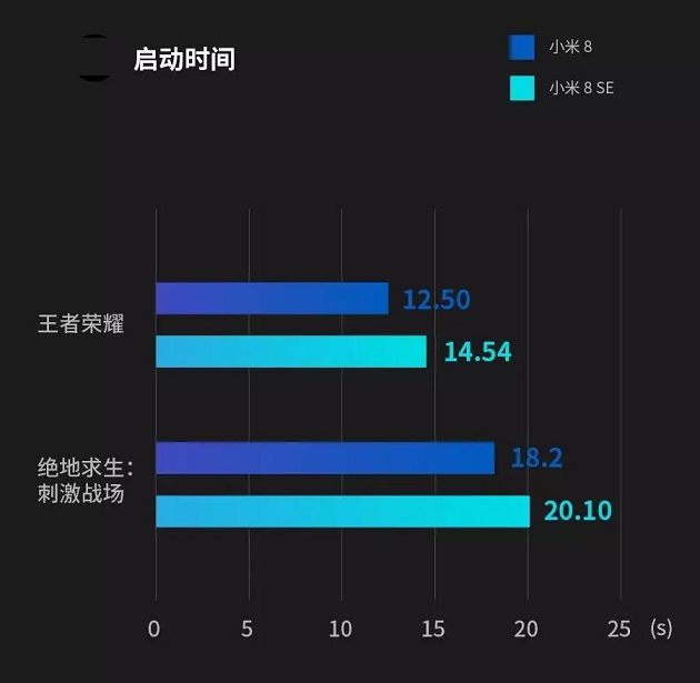 驍龍710和845差距大嗎 驍龍710和驍龍845實際體驗對比