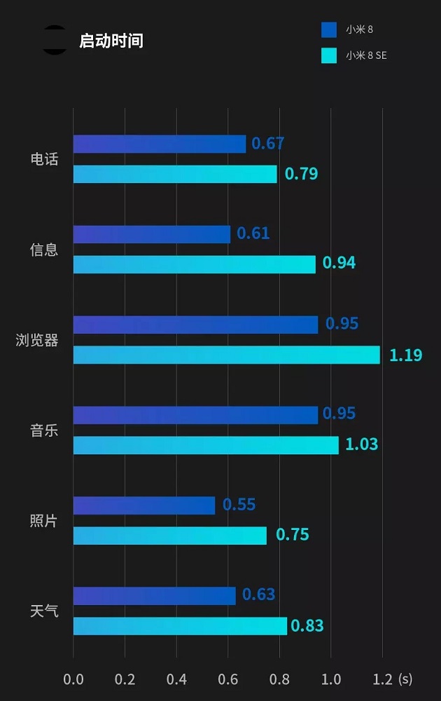 驍龍710和845差距大嗎 驍龍710和驍龍845實際體驗對比
