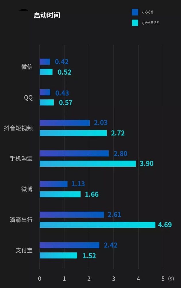 驍龍710和845差距大嗎 驍龍710和驍龍845實際體驗對比