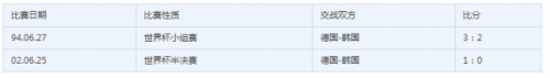 2018世界杯韓國vs德國誰會贏 韓國vs德國比分預測