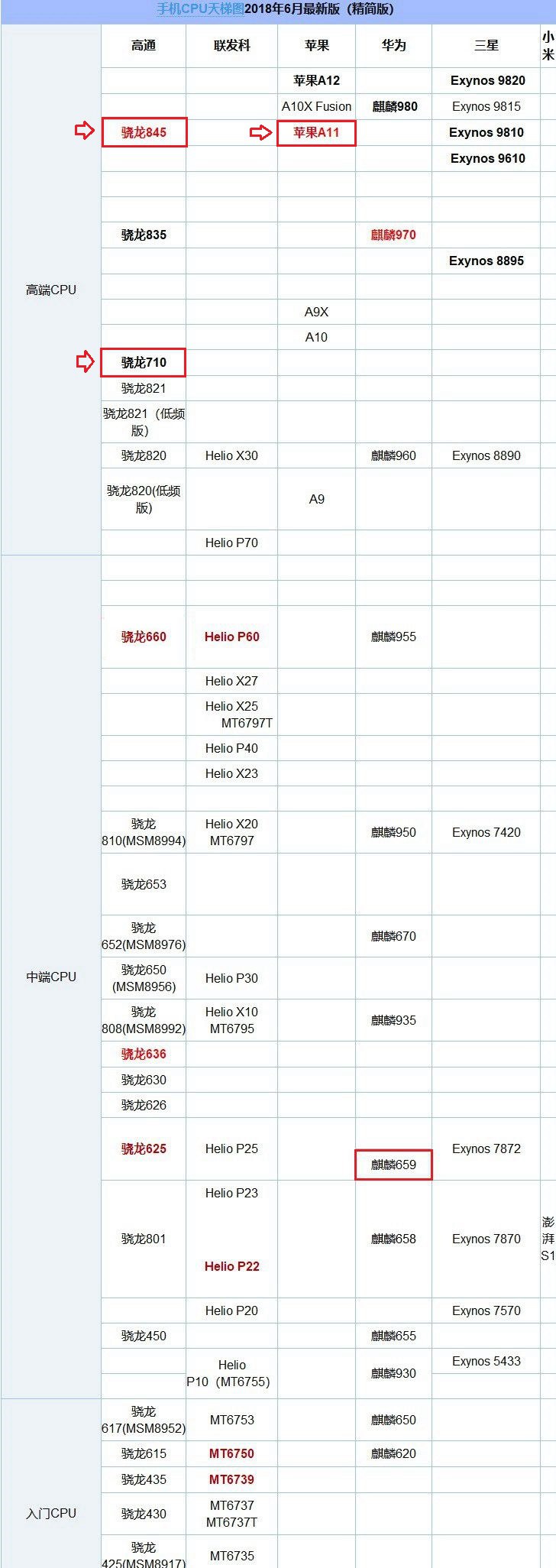 vivo NEX和iPhone X哪個好 蘋果iPhoneX對比vivoNex區(qū)別