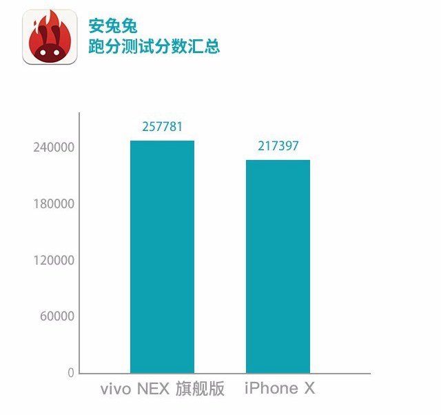 vivo NEX和iPhone X哪個好 蘋果iPhoneX對比vivoNex區(qū)別