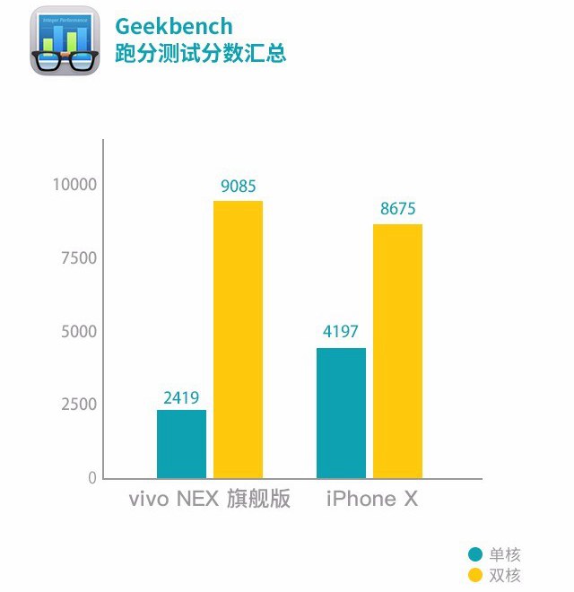vivo NEX和iPhone X哪個好 蘋果iPhoneX對比vivoNex區(qū)別