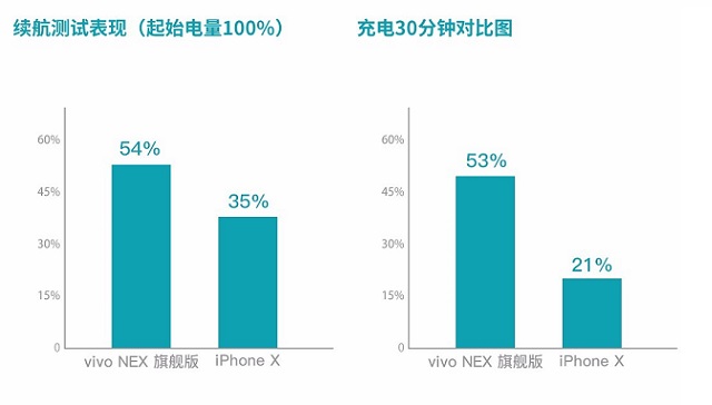 vivo NEX和iPhone X哪個好 蘋果iPhoneX對比vivoNex區別