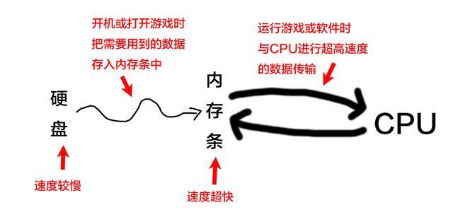 電腦升級(jí)內(nèi)存需要注意什么？電腦內(nèi)存升級(jí)知識(shí)掃盲