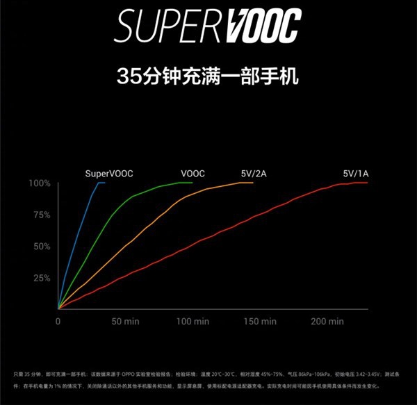 OPPO Find X國行正式發布：最高售價9999元天價
