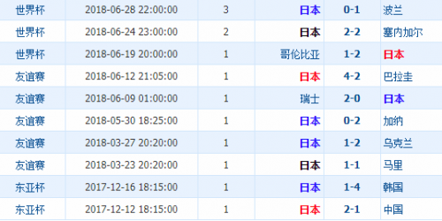 2018世界杯比利時vs日本誰會贏 比利時vs日本比分預測
