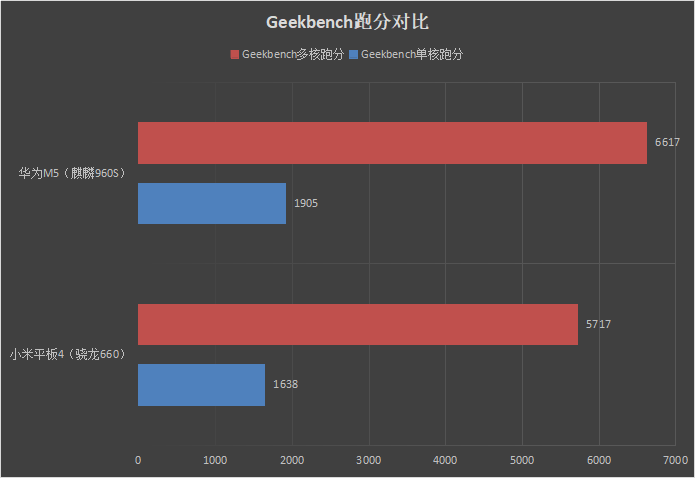 售價1099元的小米平板4值得買嗎?小米平板4全面評測