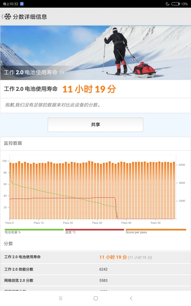售價(jià)1099元的小米平板4值得買嗎?小米平板4全面評(píng)測(cè)