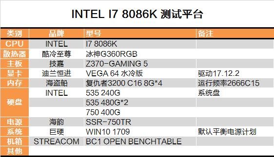 i7-8086K深度評測:i7-8086K和8700K區(qū)別大嗎?