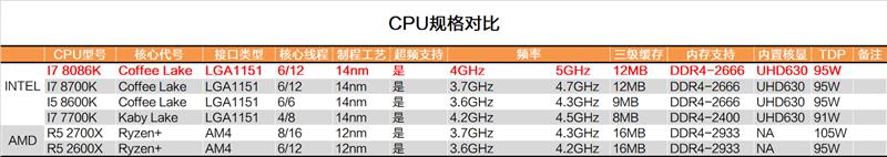 i7-8086K深度評測:i7-8086K和8700K區(qū)別大嗎?