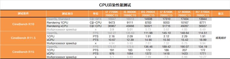 i7-8086K深度評測:i7-8086K和8700K區(qū)別大嗎?