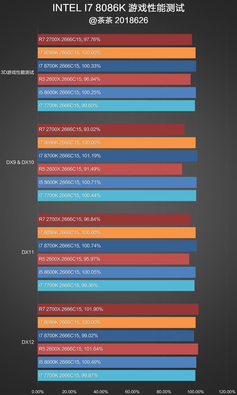 i7-8086K深度評測:i7-8086K和8700K區(qū)別大嗎?