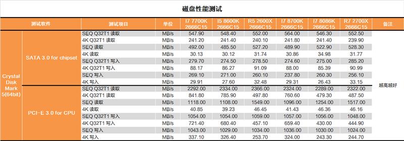 i7-8086K深度評測：i7-8086K和8700K區別大嗎？