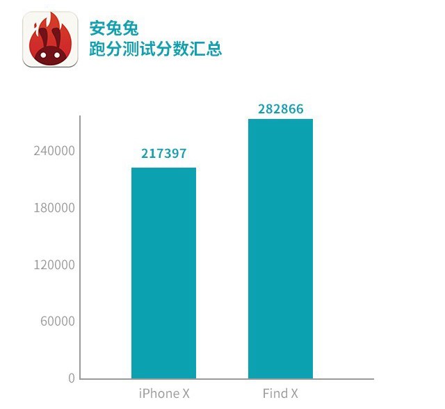 OPPO Find X和iPhone X哪個好?iPhone X對比Find X評測