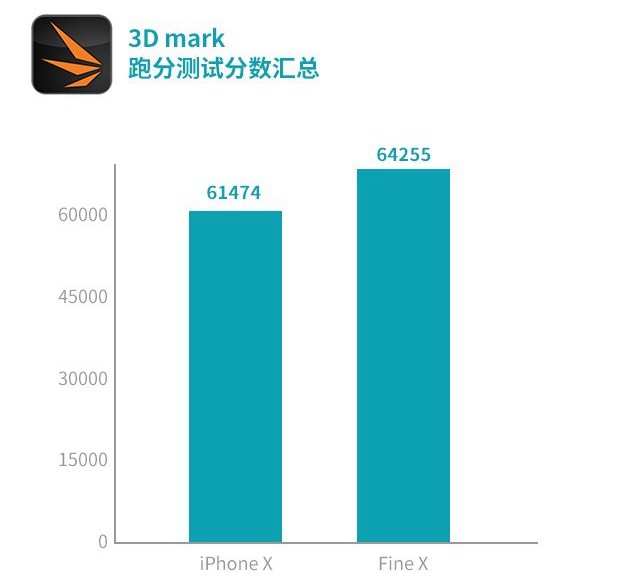 OPPO Find X和iPhone X哪個好?iPhone X對比Find X評測