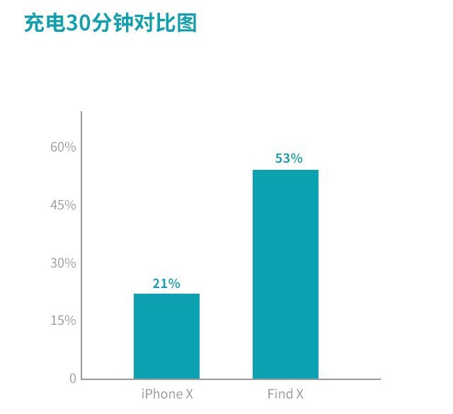 OPPO Find X和iPhone X哪個好？iPhone X對比Find X評測