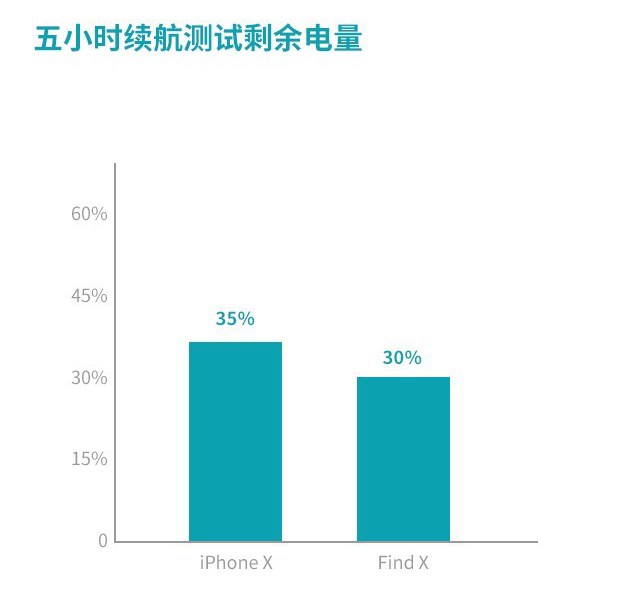 OPPO Find X和iPhone X哪個好？iPhone X對比Find X評測