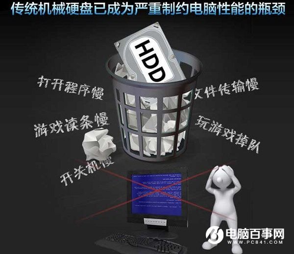 讓你的電腦遠(yuǎn)離卡頓 2018最新高性價(jià)比的固態(tài)硬盤推薦