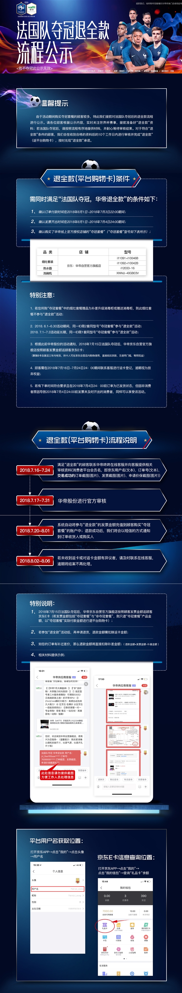 法國隊世界杯奪冠!華帝兌現承諾 退全款立即啟動