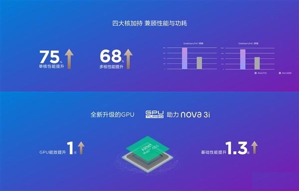 華為nova3和3i正式發布 售價1999元起