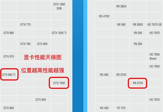 游戲顯卡怎么選擇 小白必看2018年顯卡選購指南