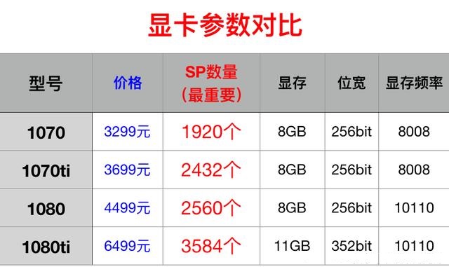 游戲顯卡怎么選擇 小白必看2018年顯卡選購指南